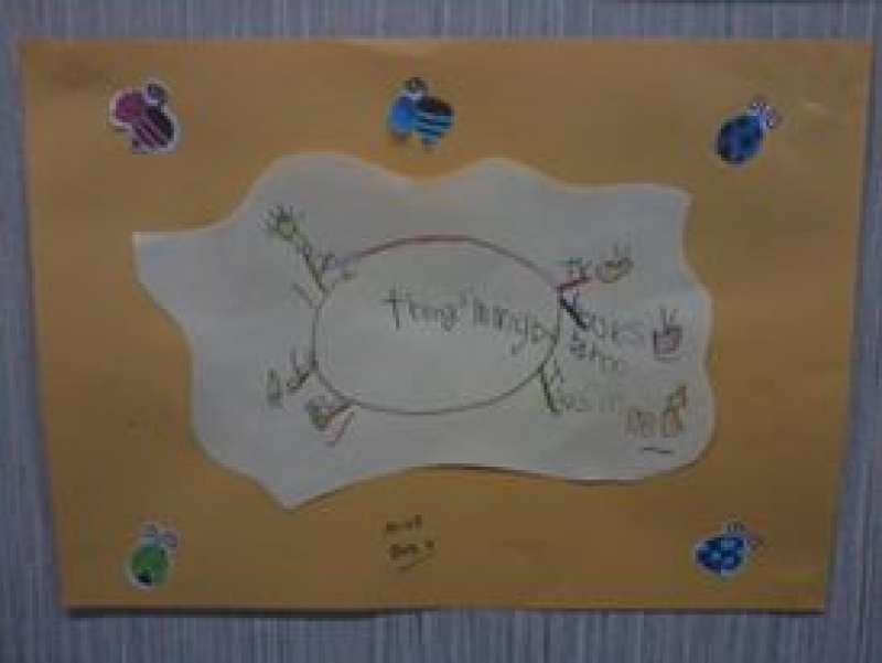 Mind map#|#|#|||0.1